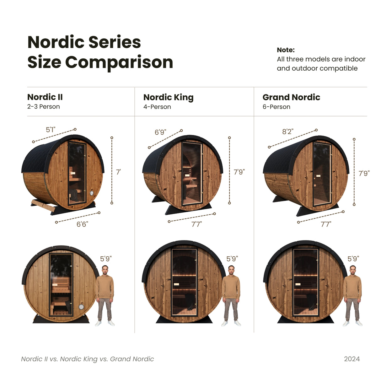 Nordic Series Different Size Comparison