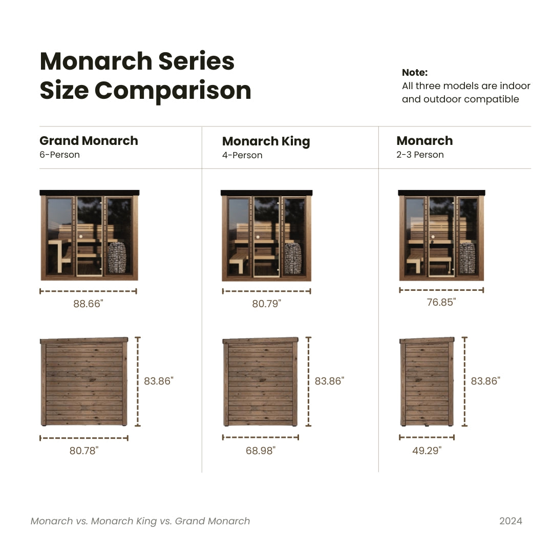 Monarch Series Size Comparison