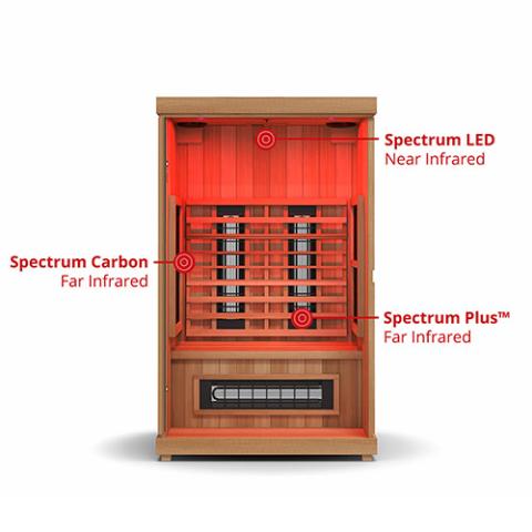 Polaris Full Spectrum